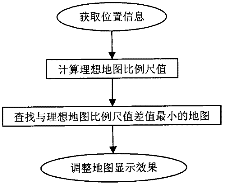 Method for regulating map scale automatically and dynamically for mobile terminal