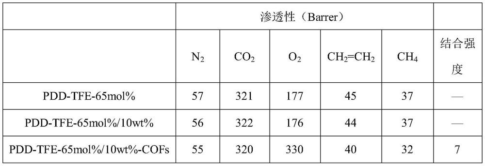 Composite separation membrane based on fluorine-containing copolymer and having in-situ grown organic framework structure and preparation method and application of composite separation membrane