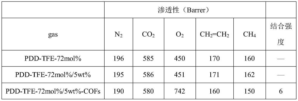 Composite separation membrane based on fluorine-containing copolymer and having in-situ grown organic framework structure and preparation method and application of composite separation membrane