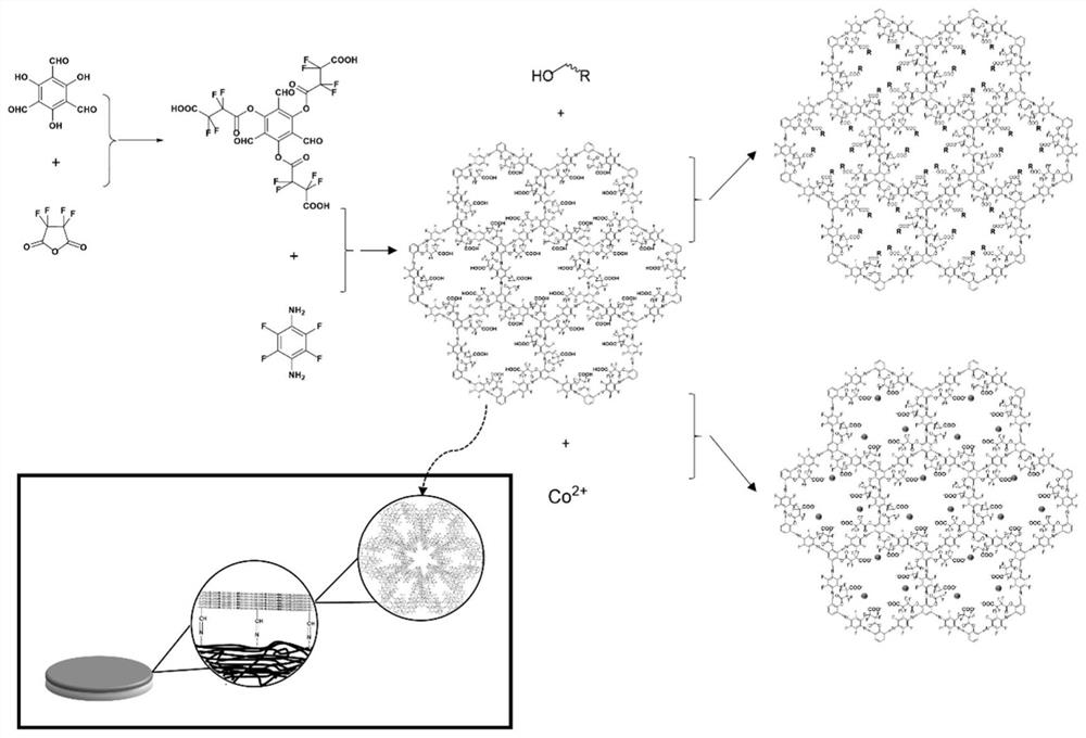 Composite separation membrane based on fluorine-containing copolymer and having in-situ grown organic framework structure and preparation method and application of composite separation membrane