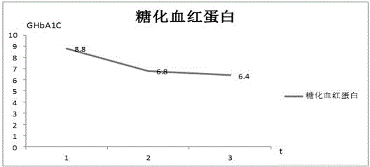 Medicine composition for treating type 2 diabetes