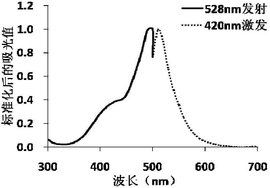 A gene-encoded cyclic adenylic acid fluorescence probe, and a preparing method and applications thereof