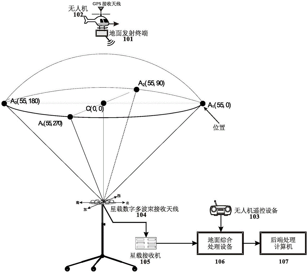 Dynamic beam tracking and testing device and method for satellite-borne digital multi-beam receiving antenna