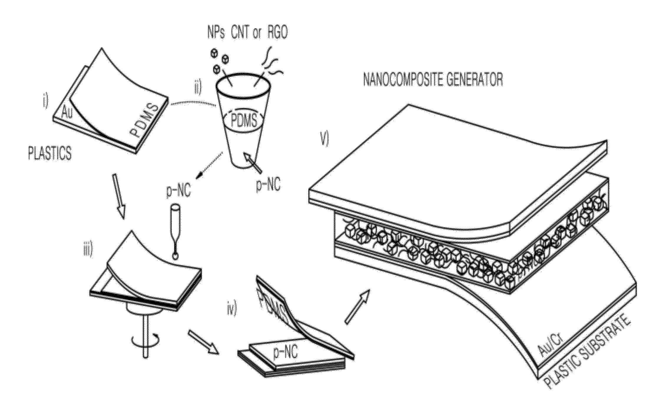 Flexible nanocomposite generator and method for manufacturing the same