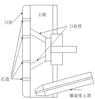 Gushing operation condition soft sensing modeling method based on hybrid multiple models in shield tunneling process