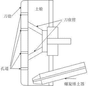 Gushing operation condition soft sensing modeling method based on hybrid multiple models in shield tunneling process