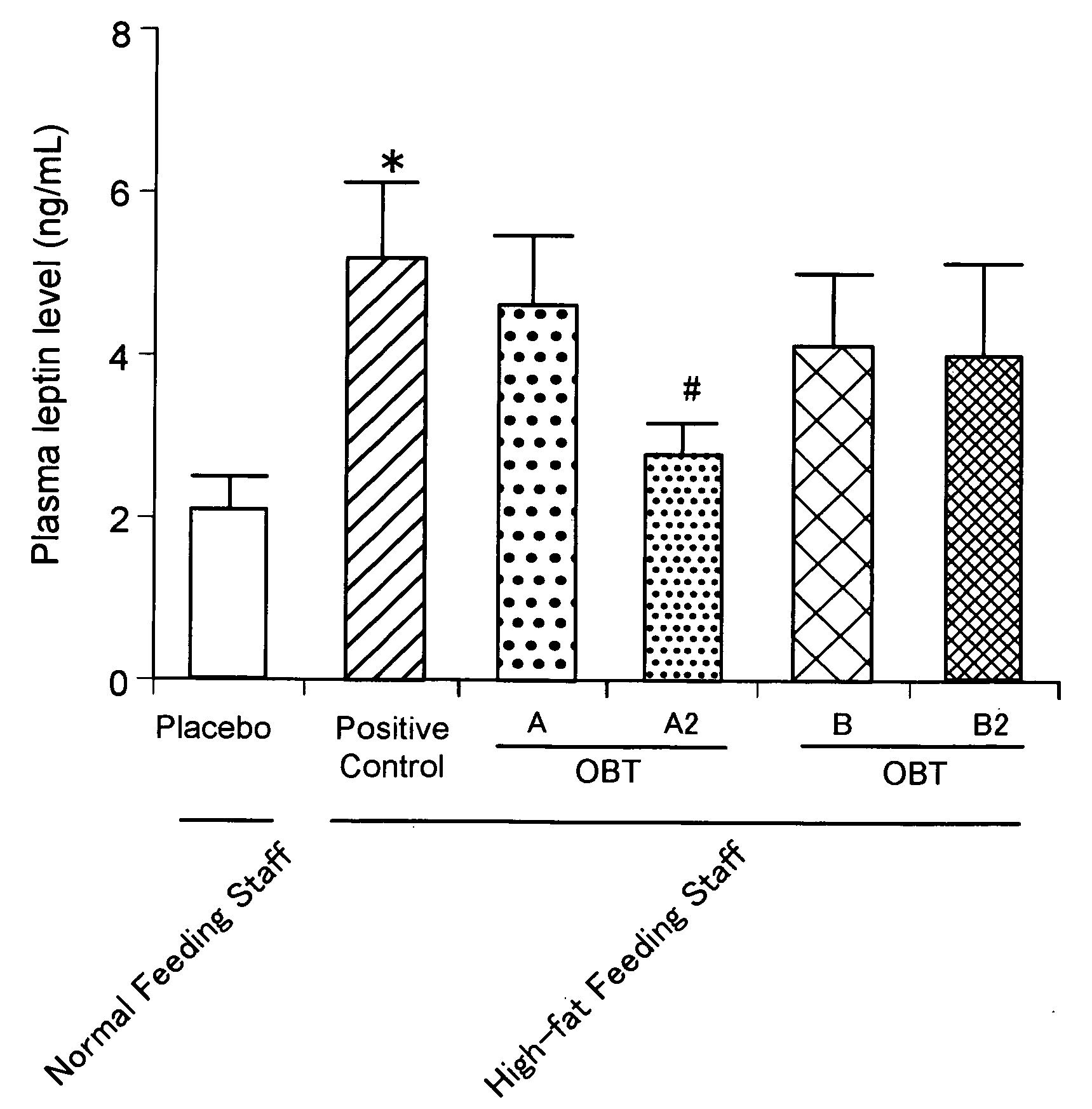 Composition for diet comprising plant essential oil as active ingredient, sheet type composition for diet comprising thereof, percutaneous pharmaceutical agent for diet comprising thereof, and method for producing thereof