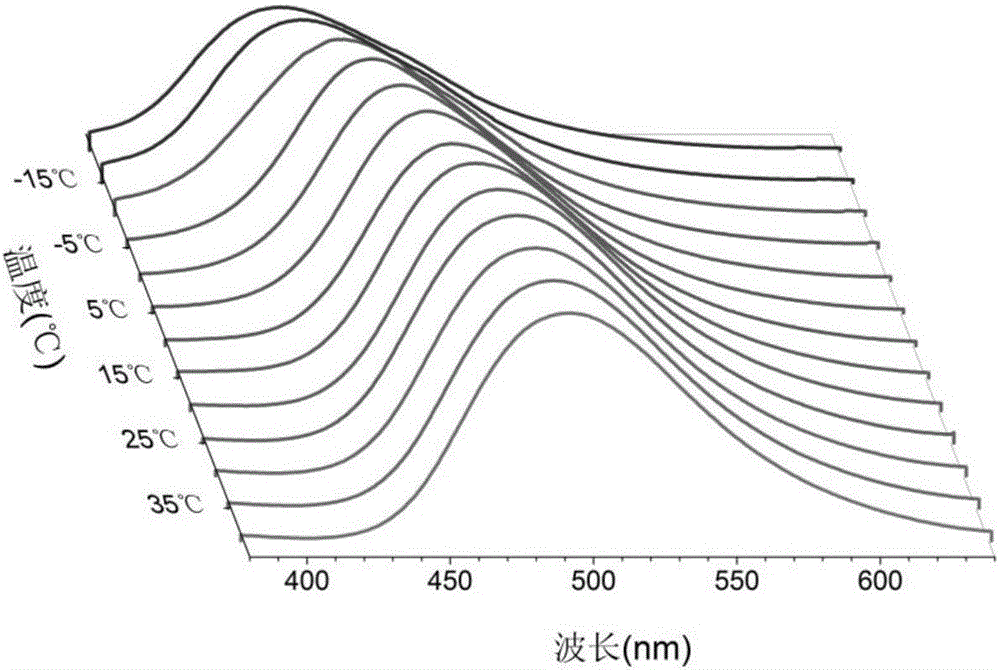 Sanduryl boron compound and its preparation method and use