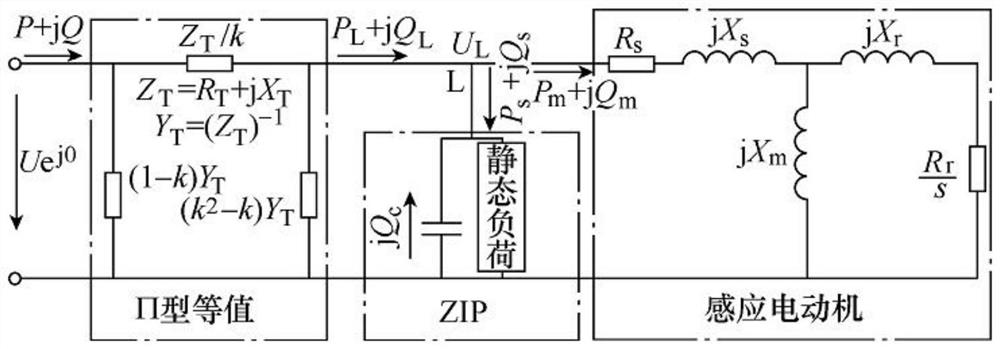 Simplified load model identification method based on global sensitivity analysis