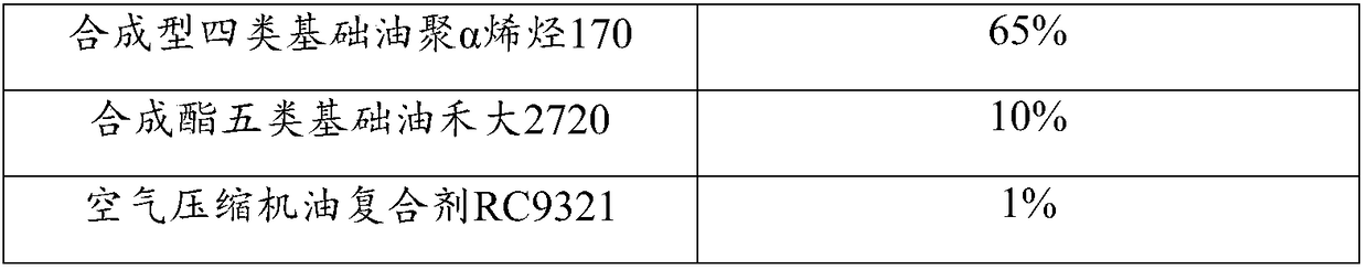 Compressor oil and application thereof