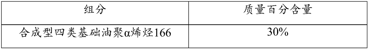 Compressor oil and application thereof