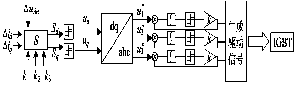 Control method for sliding mode converter control structure of active power filter containing parameter perturbation