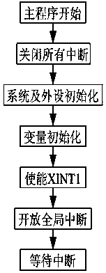 Control method for sliding mode converter control structure of active power filter containing parameter perturbation