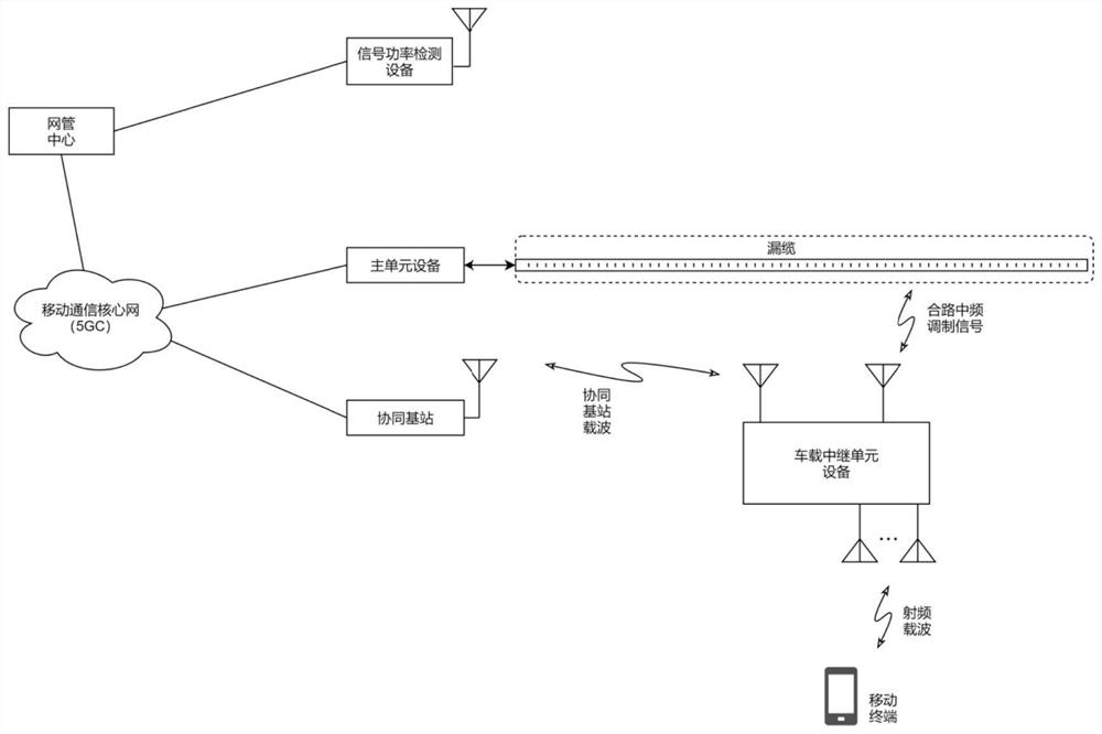 A tunnel leaky cable communication system