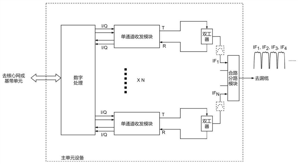 A tunnel leaky cable communication system