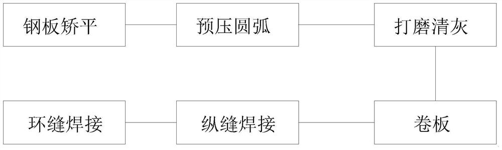 Rolled steel pipe manufacturing process