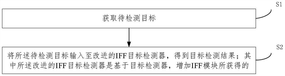 Target detection method and system based on feedback mechanism