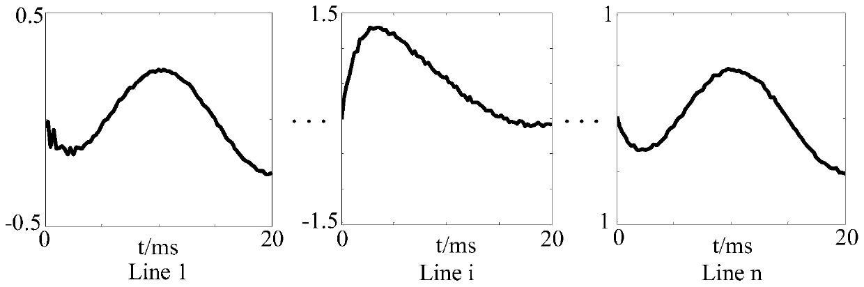 Power distribution network single-phase earth fault line selection method based on gradient boosting tree algorithm