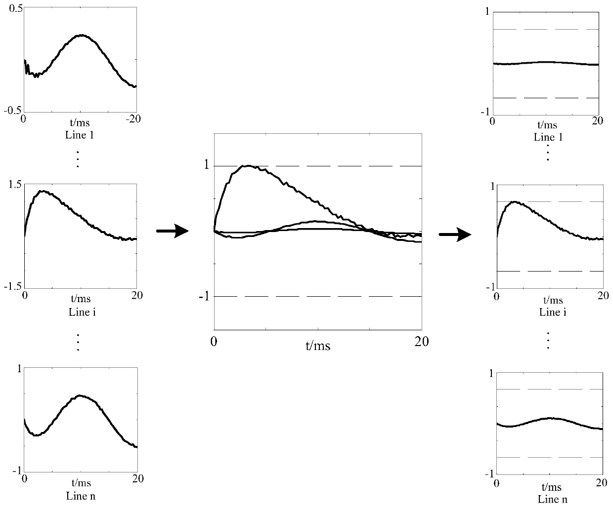 Power distribution network single-phase earth fault line selection method based on gradient boosting tree algorithm