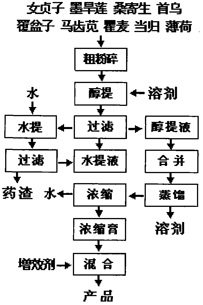 Hair follicle modification agent and preparation method thereof