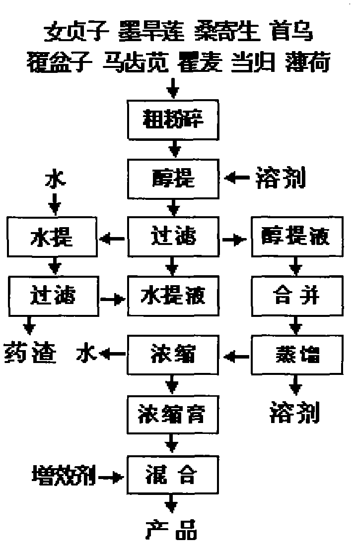 Hair follicle modification agent and preparation method thereof