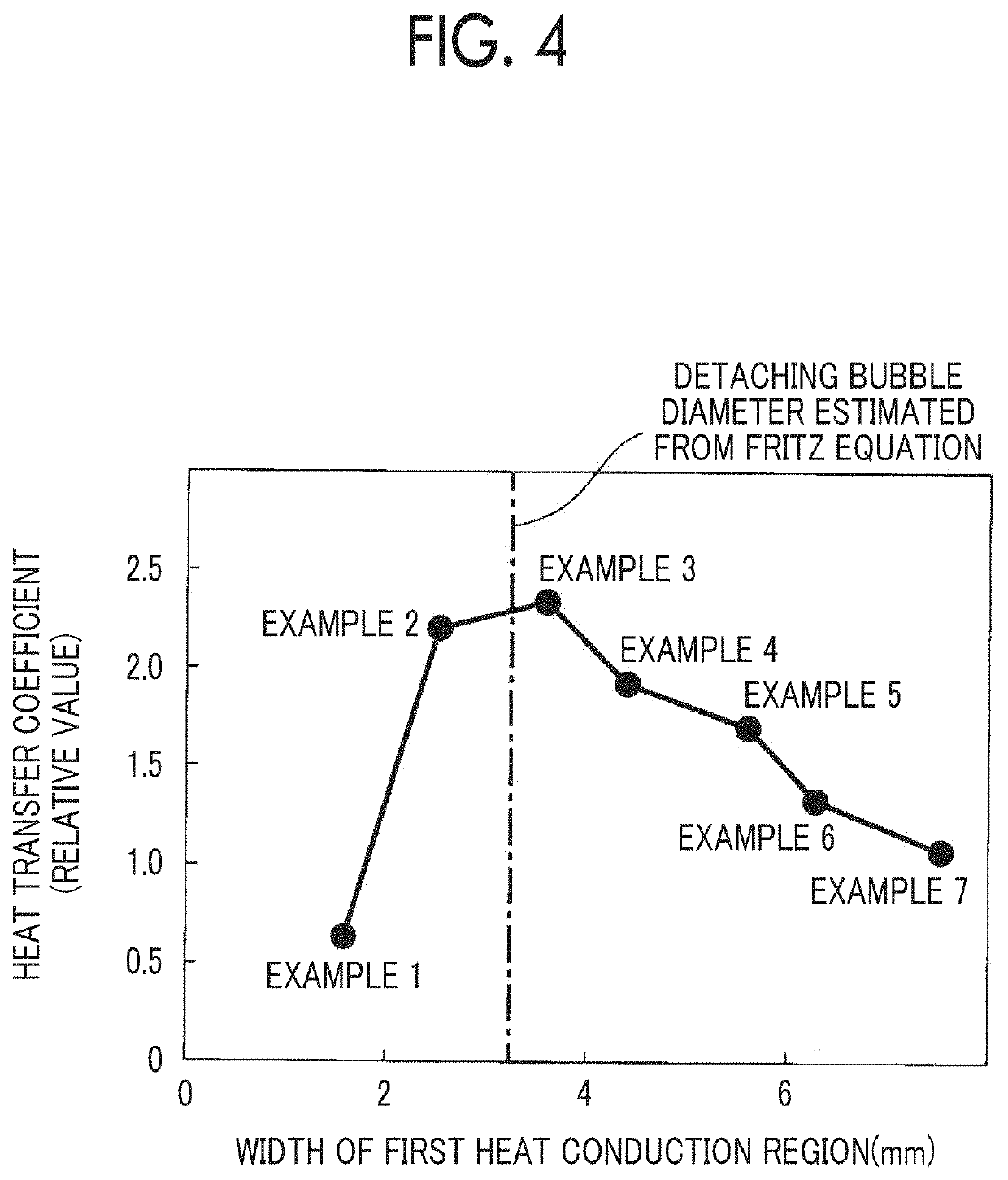 Heat exchanger, heat exchange method using heat exchanger, heat transport system using heat exchanger, and heat transport method using heat transport system