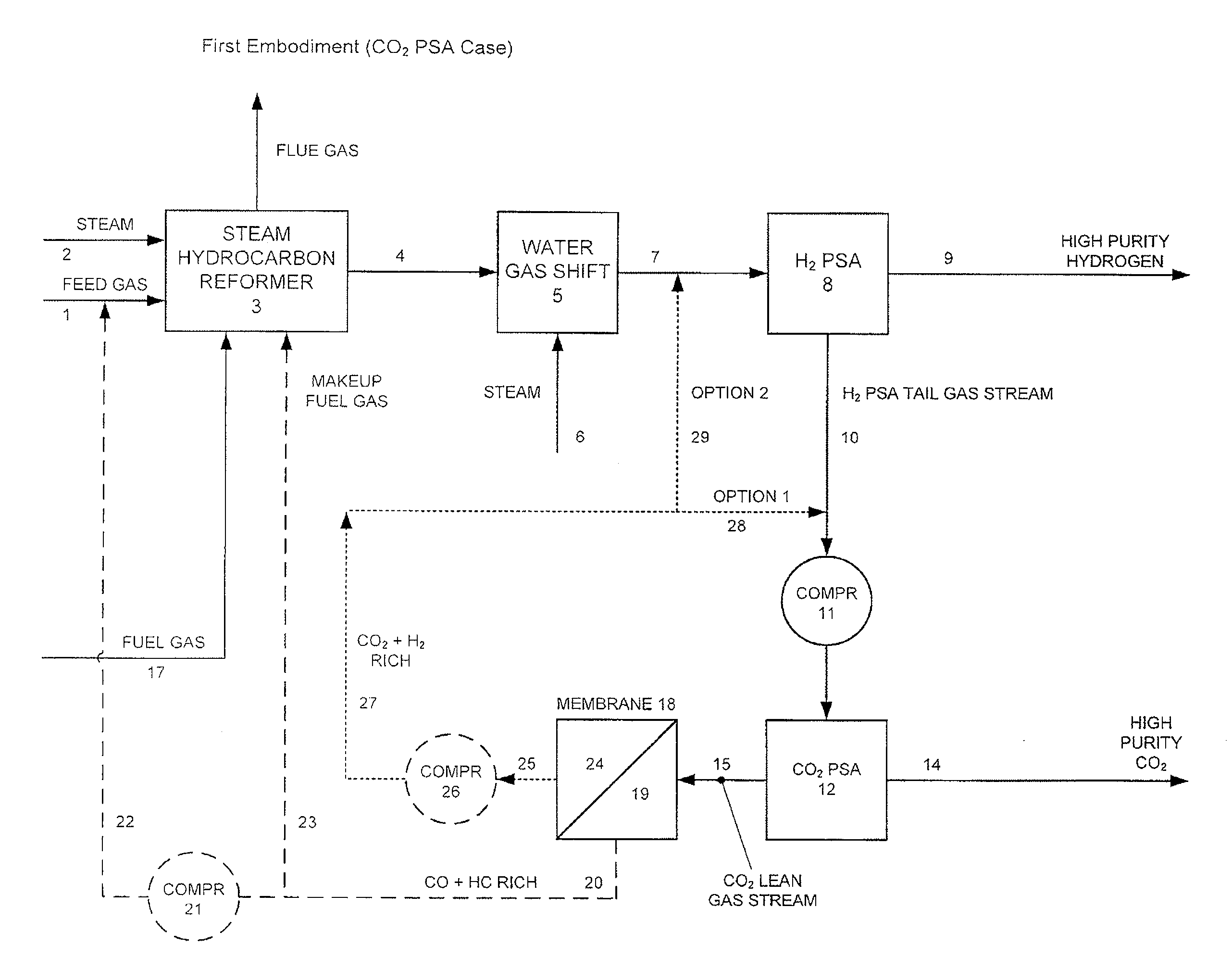 Processes For The Recovery Of High Purity Hydrogen And High Purity Carbon Dioxide