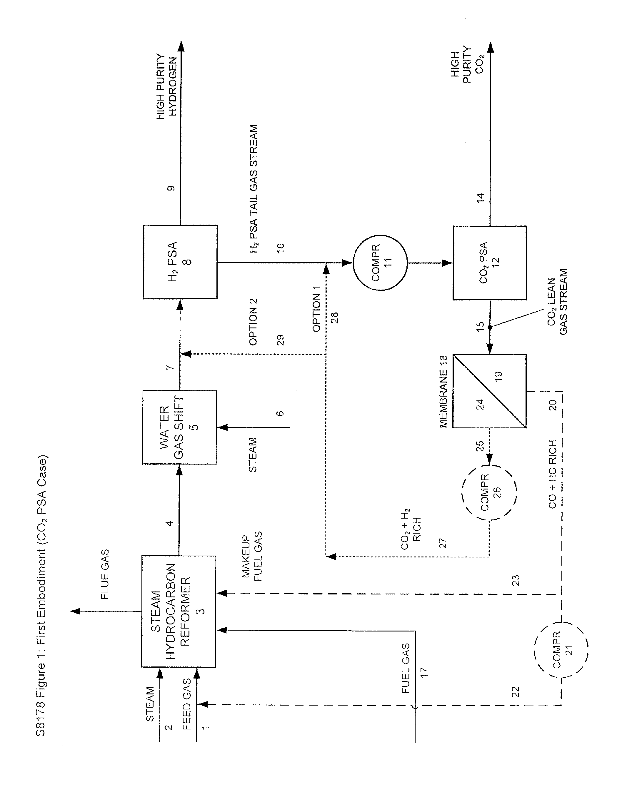 Processes For The Recovery Of High Purity Hydrogen And High Purity Carbon Dioxide