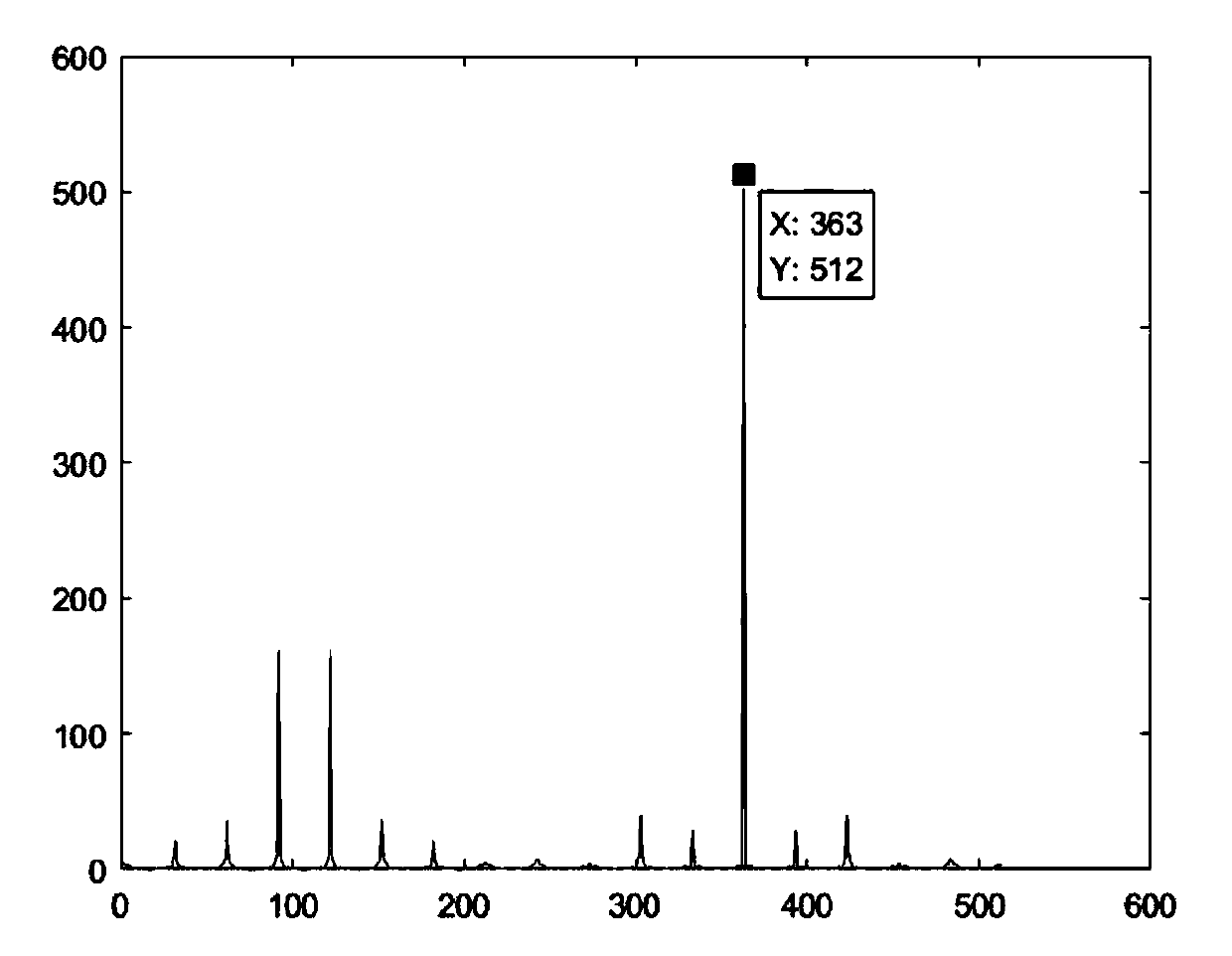 Synchronization Method of Underwater Acoustic Communication Based on Zadoff-chu Sequence and OFDM Technology