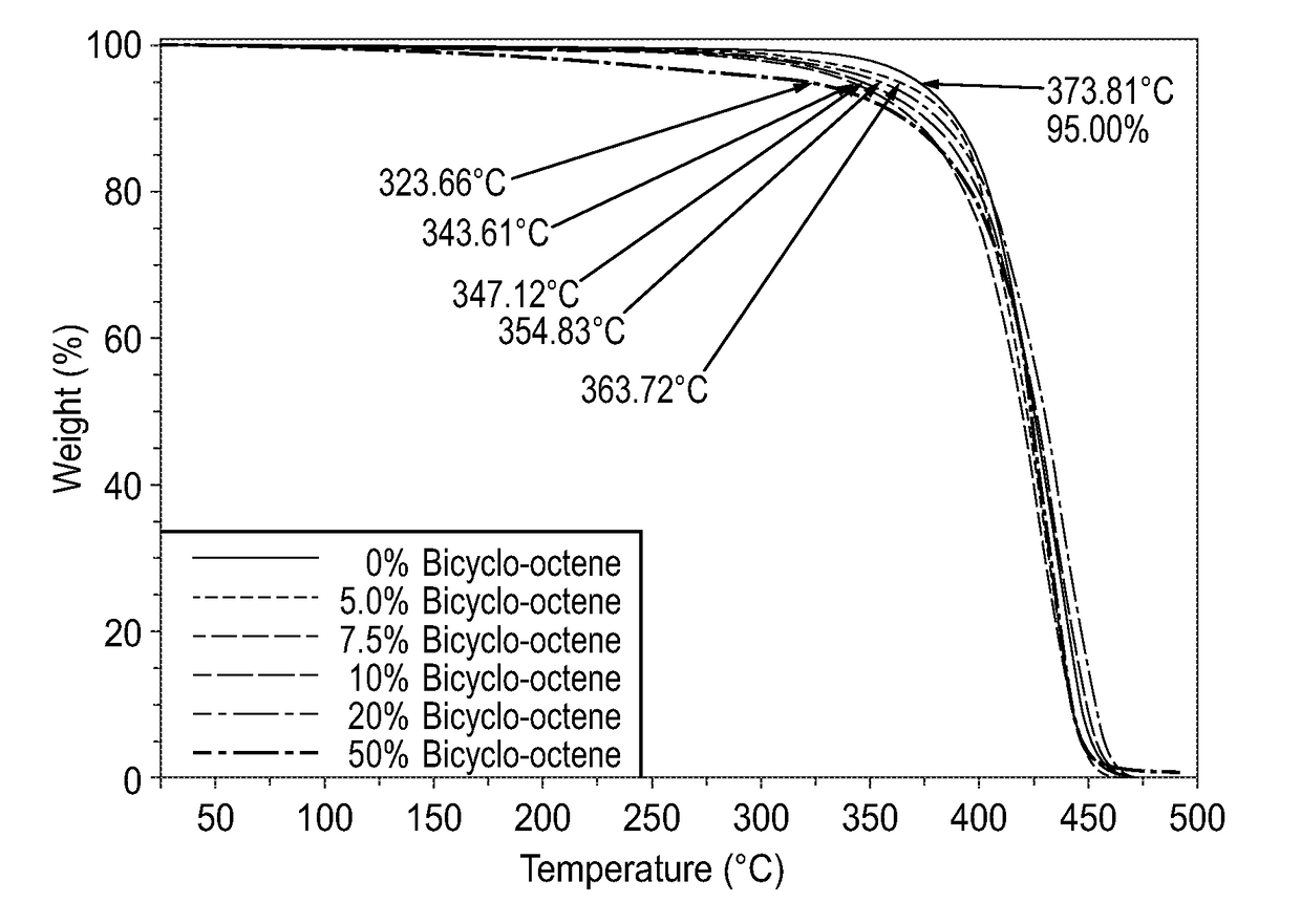 Chain transfer agent for addition mass polymerization of polycycloolefinic monomers