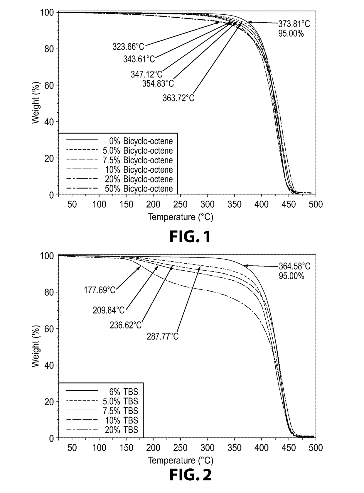 Chain transfer agent for addition mass polymerization of polycycloolefinic monomers