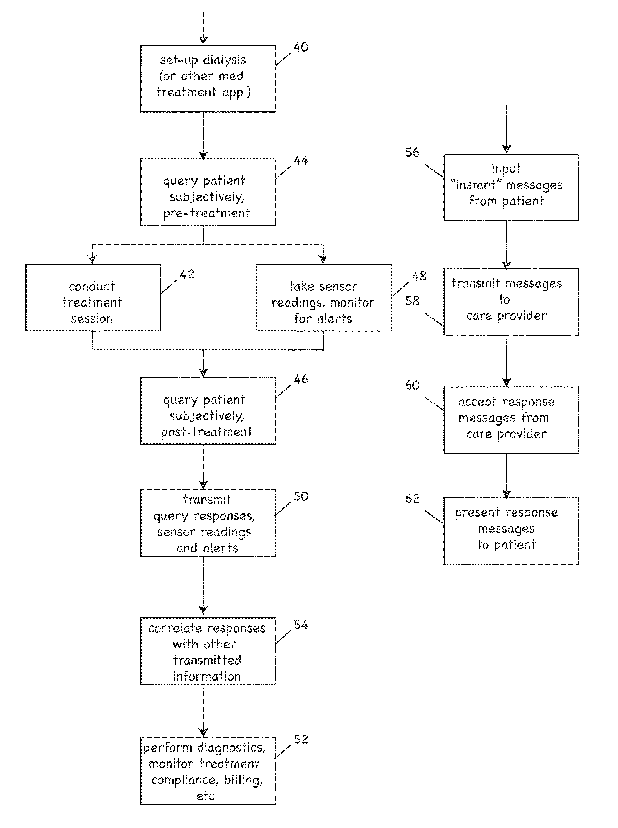 Patient treatment and monitoring systems and methods