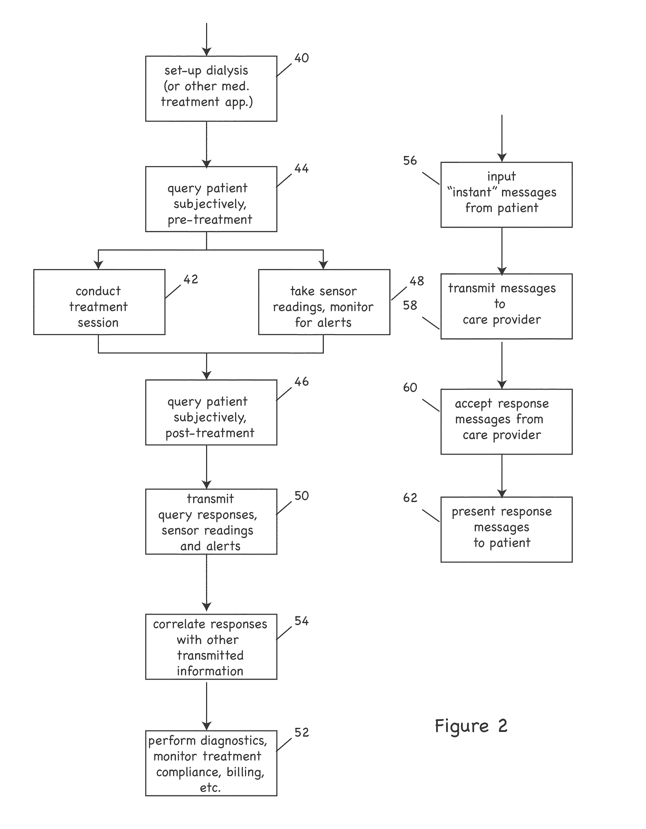 Patient treatment and monitoring systems and methods