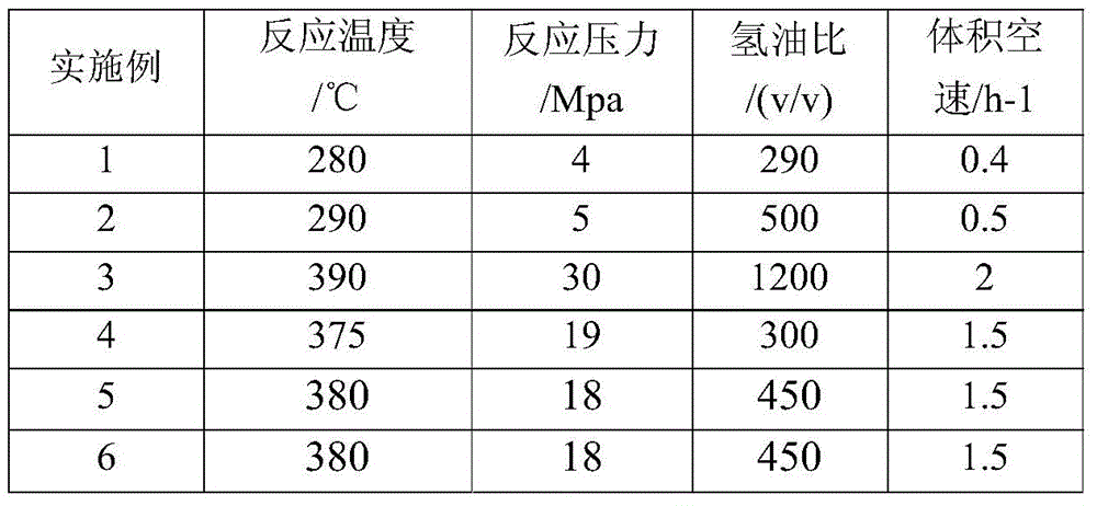 Coal direct liquefaction circulating hydrogen supply solvent and its preparation method