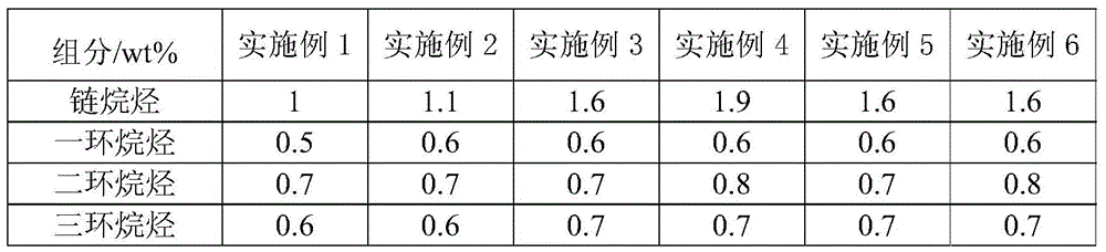 Coal direct liquefaction circulating hydrogen supply solvent and its preparation method