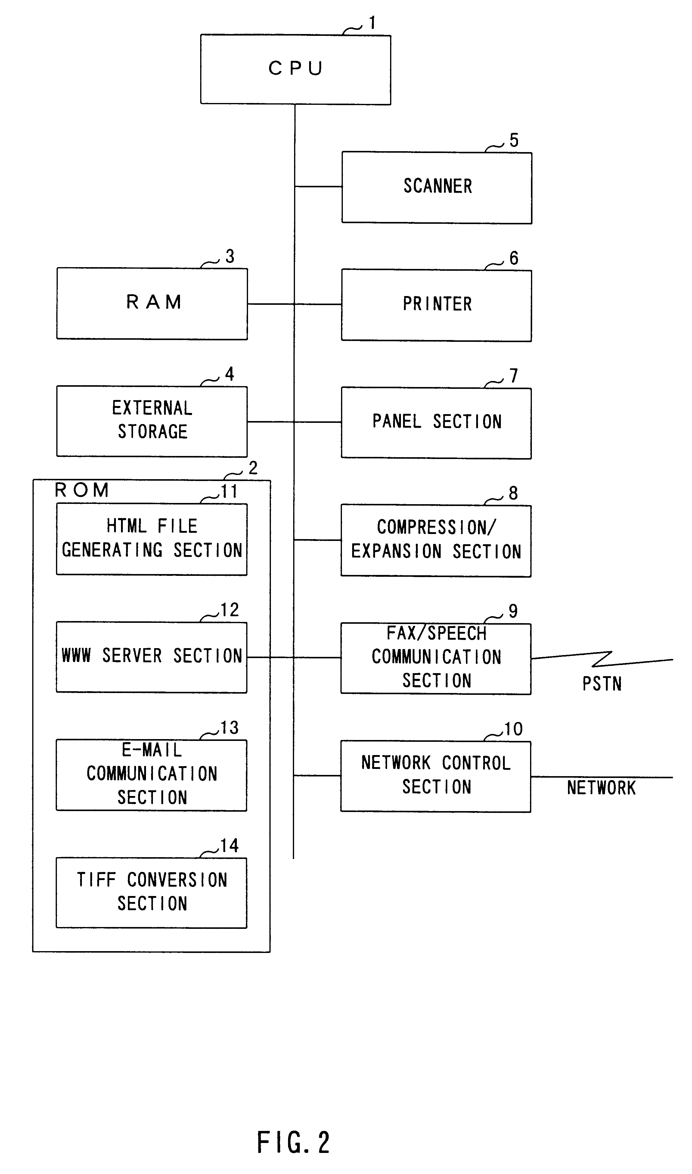 Network facsimile apparatus