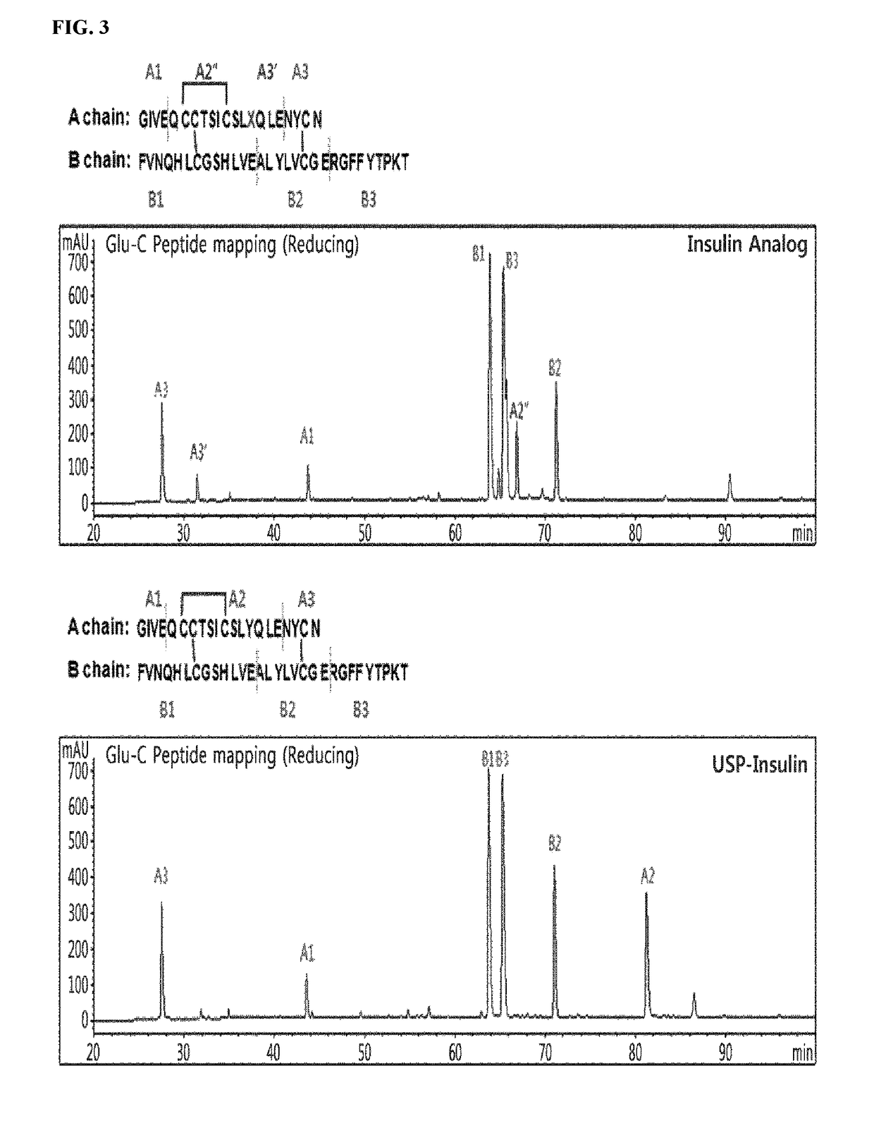 Insulin analogs and use thereof