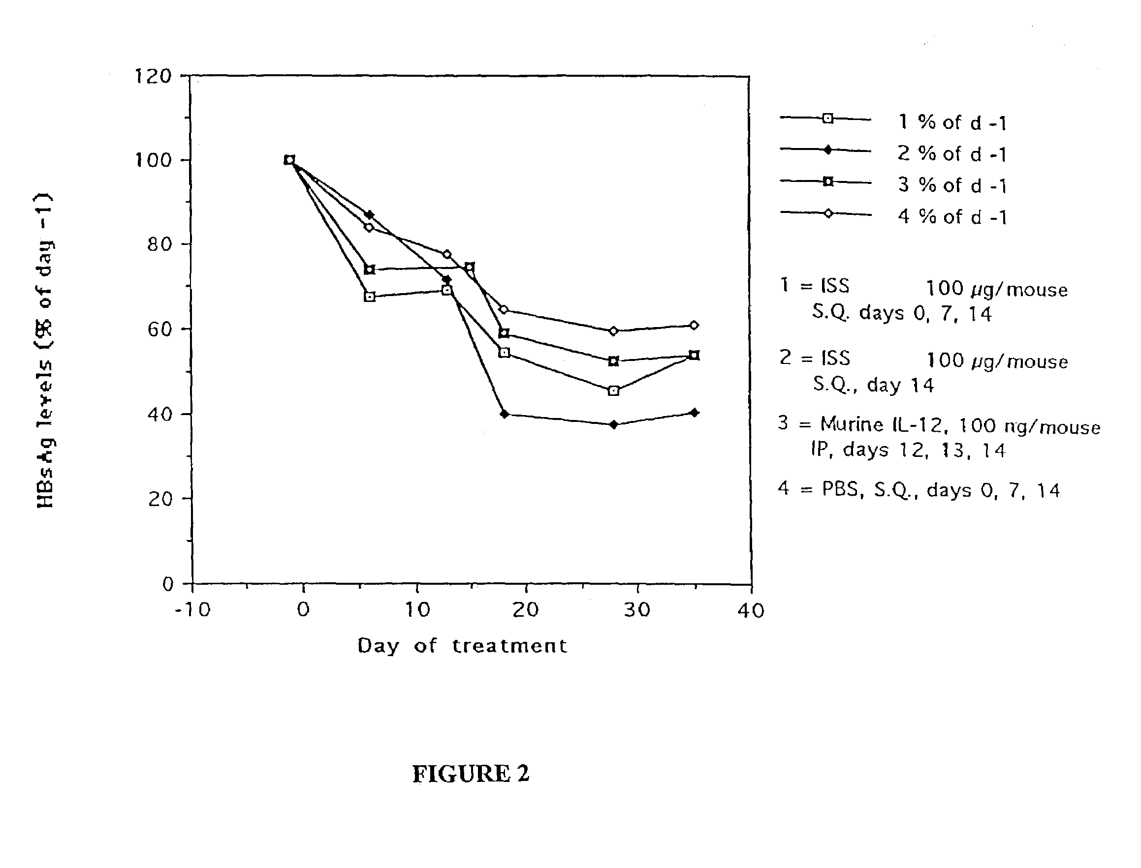 Methods of suppressing hepatitis virus infection using immunomodulatory polynucleotide sequences