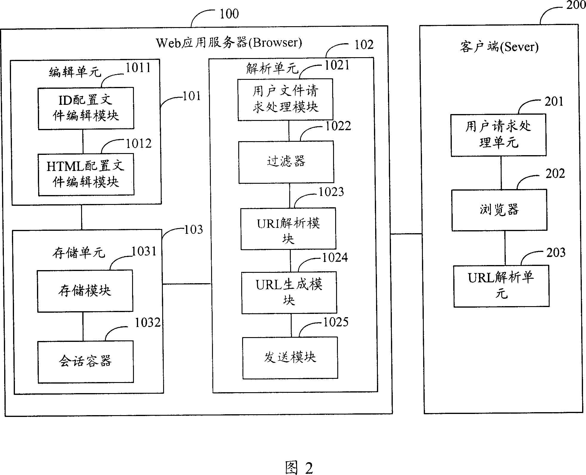 Method and system for accessing file of Wcb application program