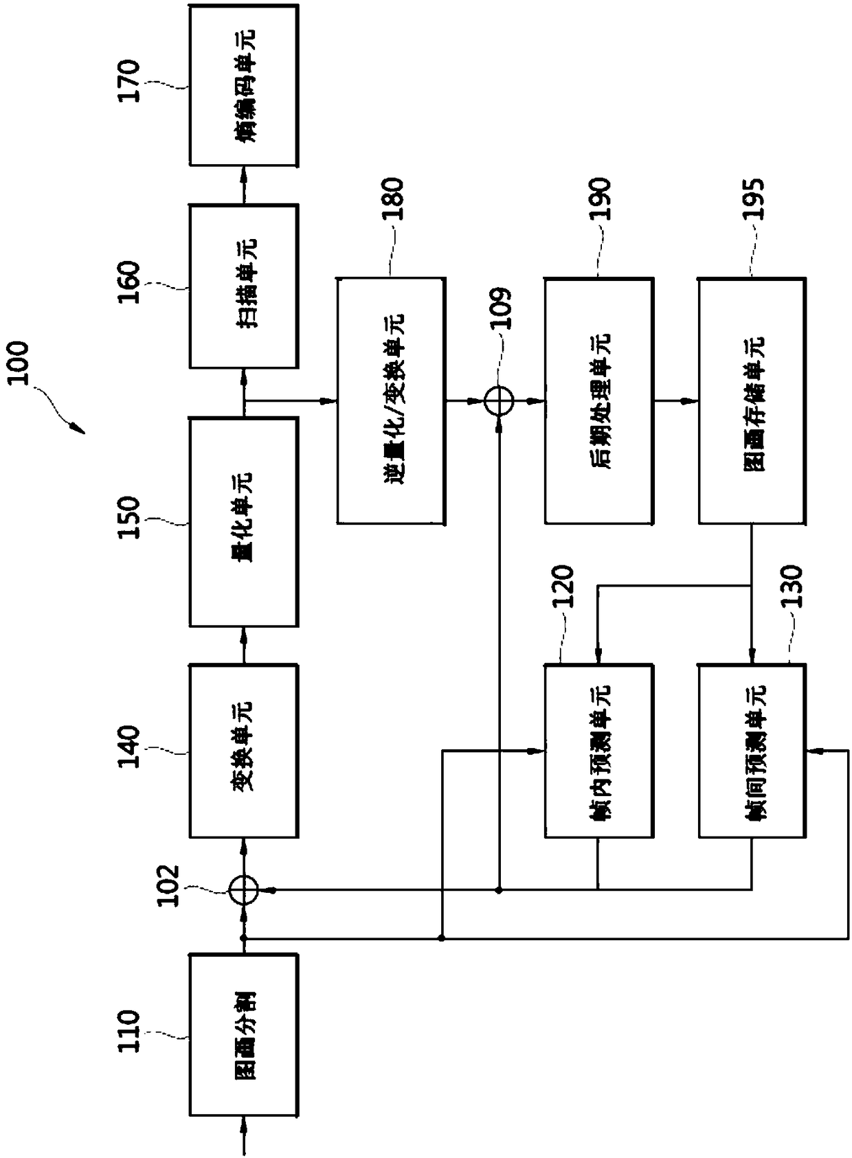 Method of deriving motion information