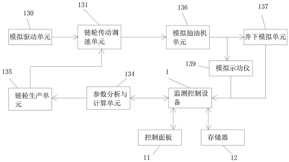 A pumping drive control and detection analysis device based on adaptive analysis