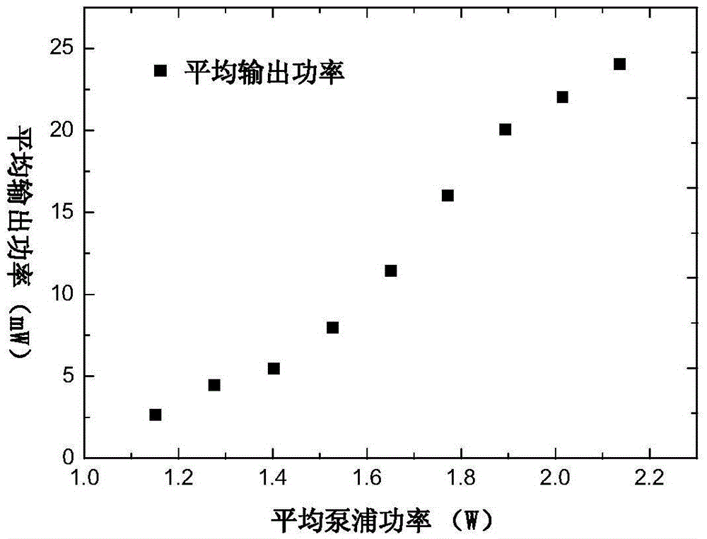 Single-frequency solid-state raman laser