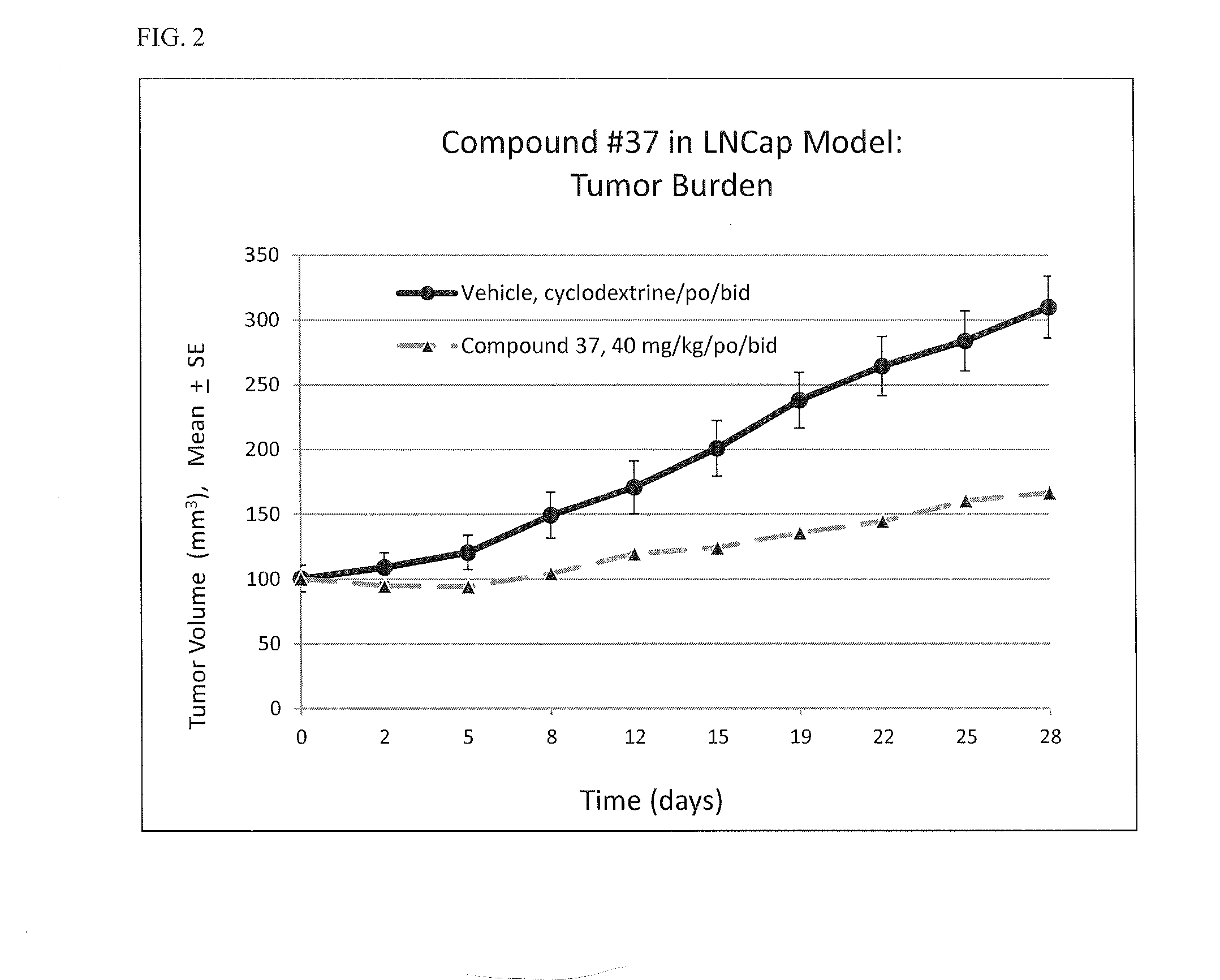 Heterocyclic compounds and methods of use