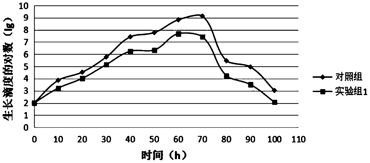 Culture medium and fermentation culture method used for high-density culture of mycoplasma capricolumsubsp. capripneumonia