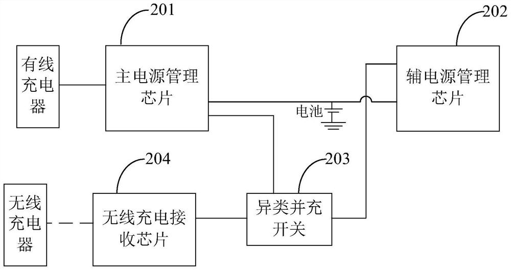 A parallel charging circuit and mobile terminal