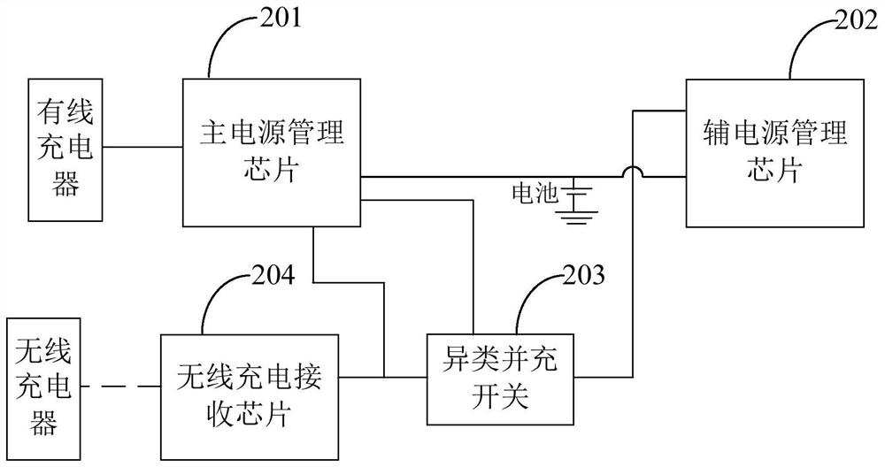 A parallel charging circuit and mobile terminal