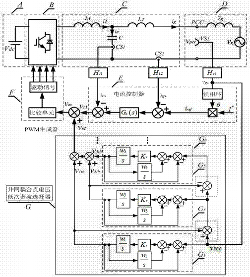 Feedforward control method for improving adaptability of LCL type grid-connected inverter to power grid