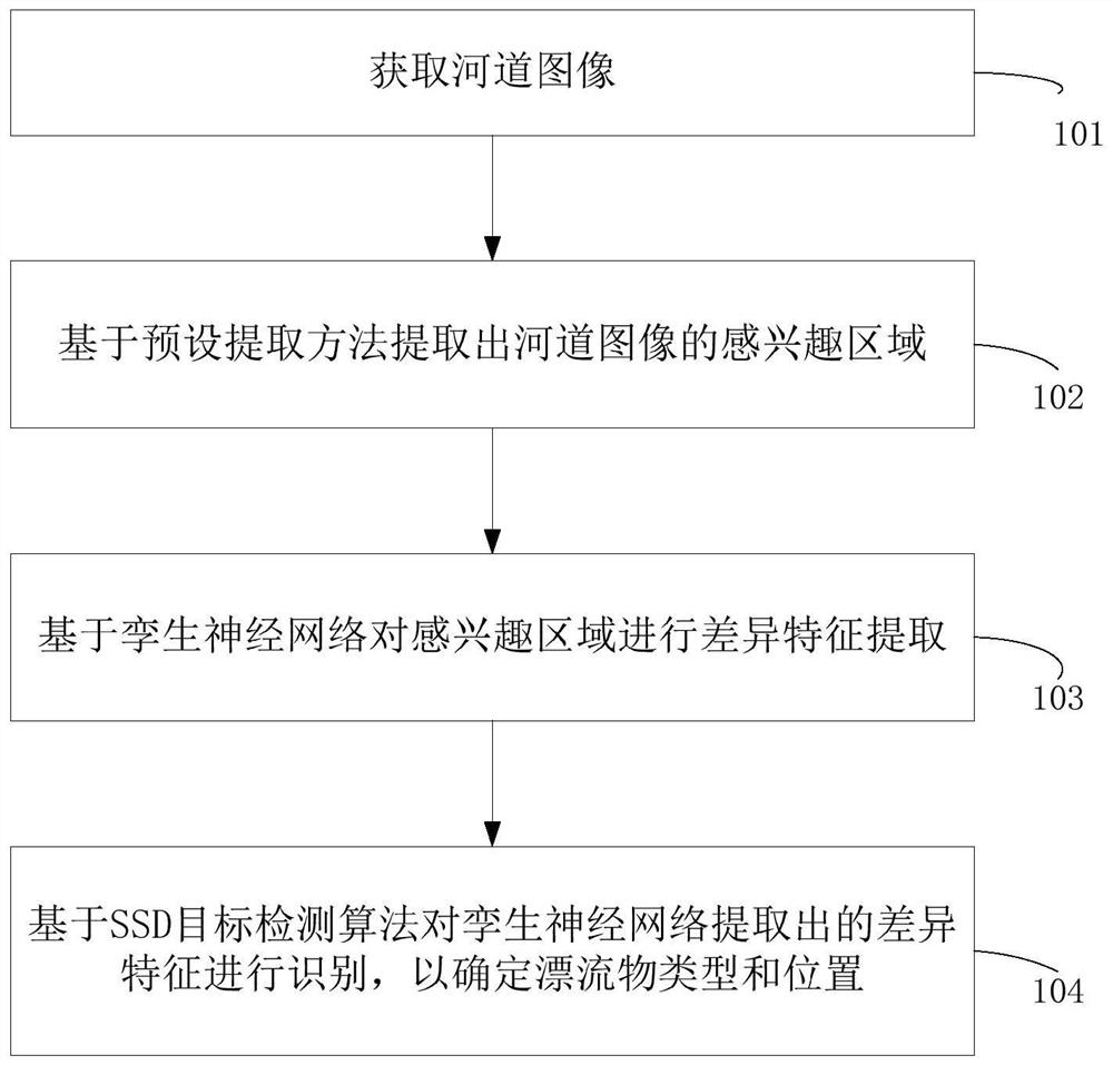 Visual detection method and device for riverway drifts