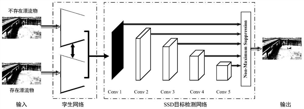 Visual detection method and device for riverway drifts