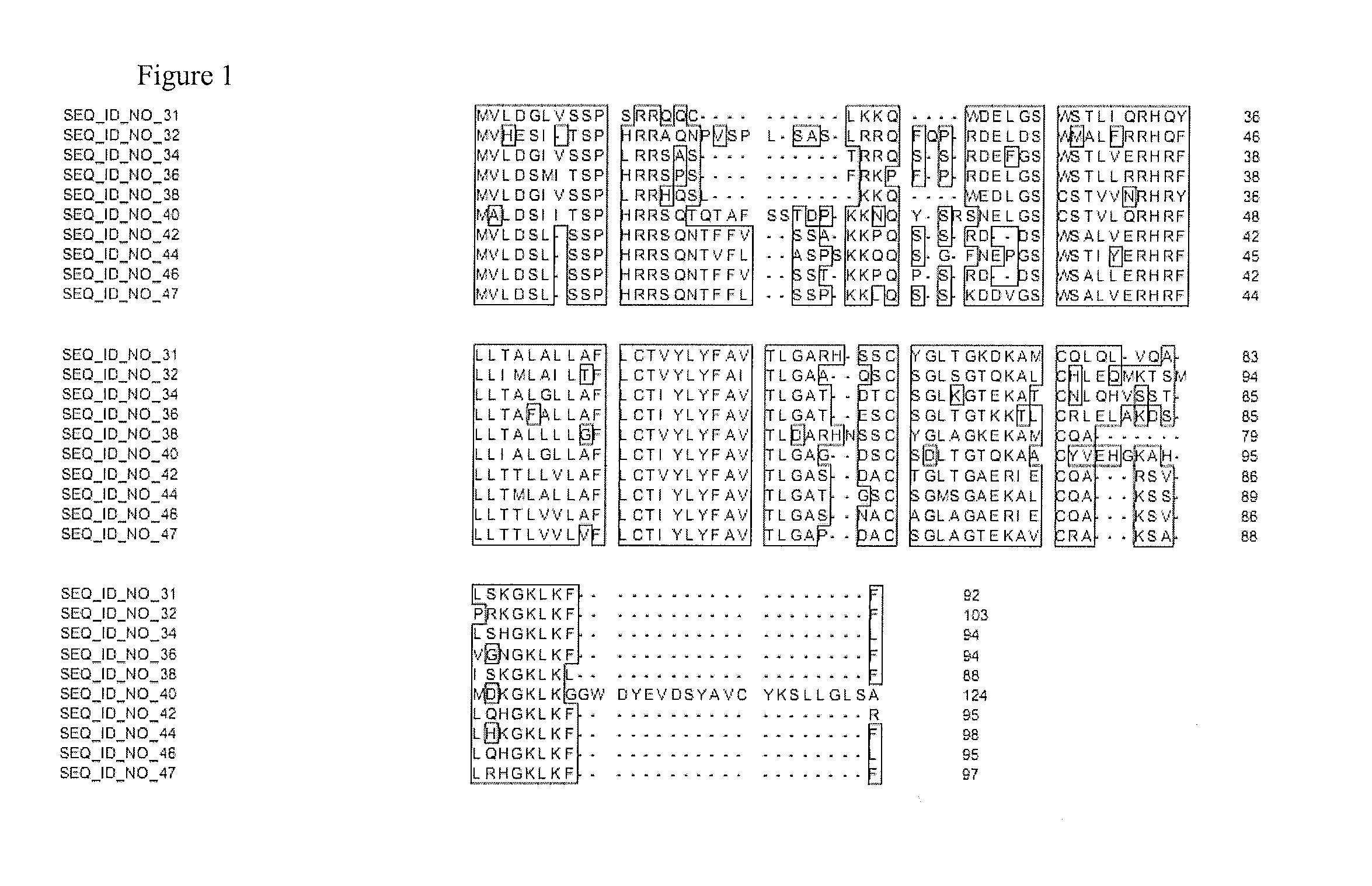 Nucleotide sequences and corresponding polypeptides conferring improved agricultural and/or ornamental characteristics to plants by modulating abscission